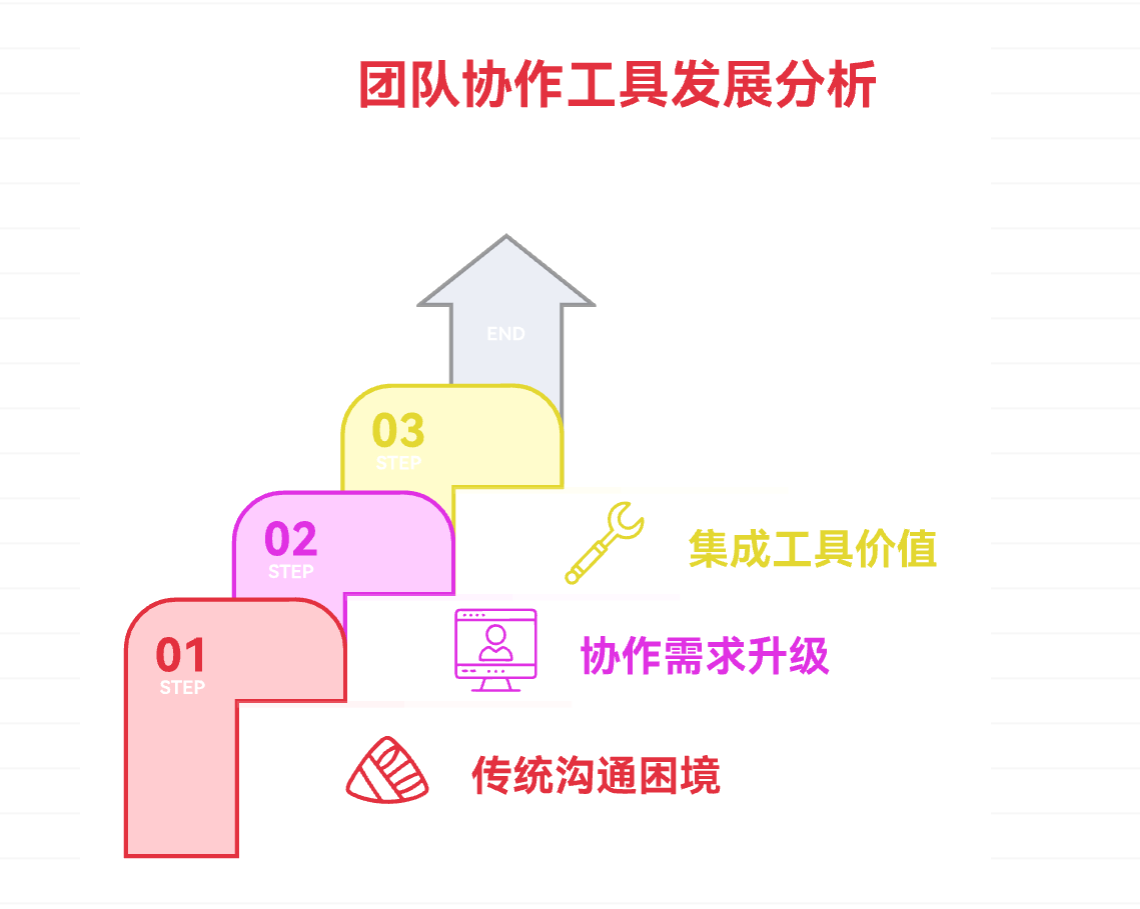 简单易用的团队协作工具有哪些：2025年8款协作办公工具盘点