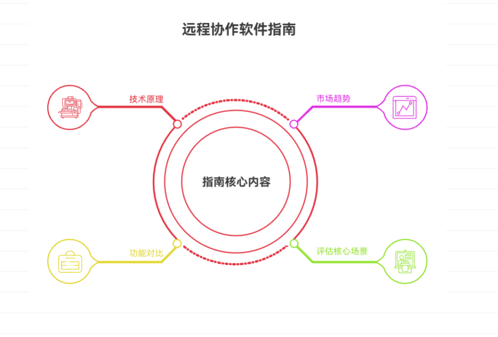 有哪些适合远程办公的沟通、协作等软件工具？10款常用平台对比与应用场景