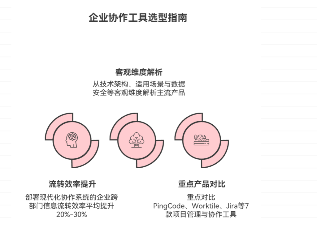 哪个团队协作工具好?7款主流产品功能与价格对比指南