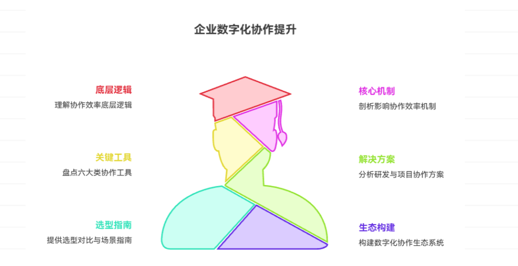 如何提高团队的协作效率：6类工具组合与实用方法盘点