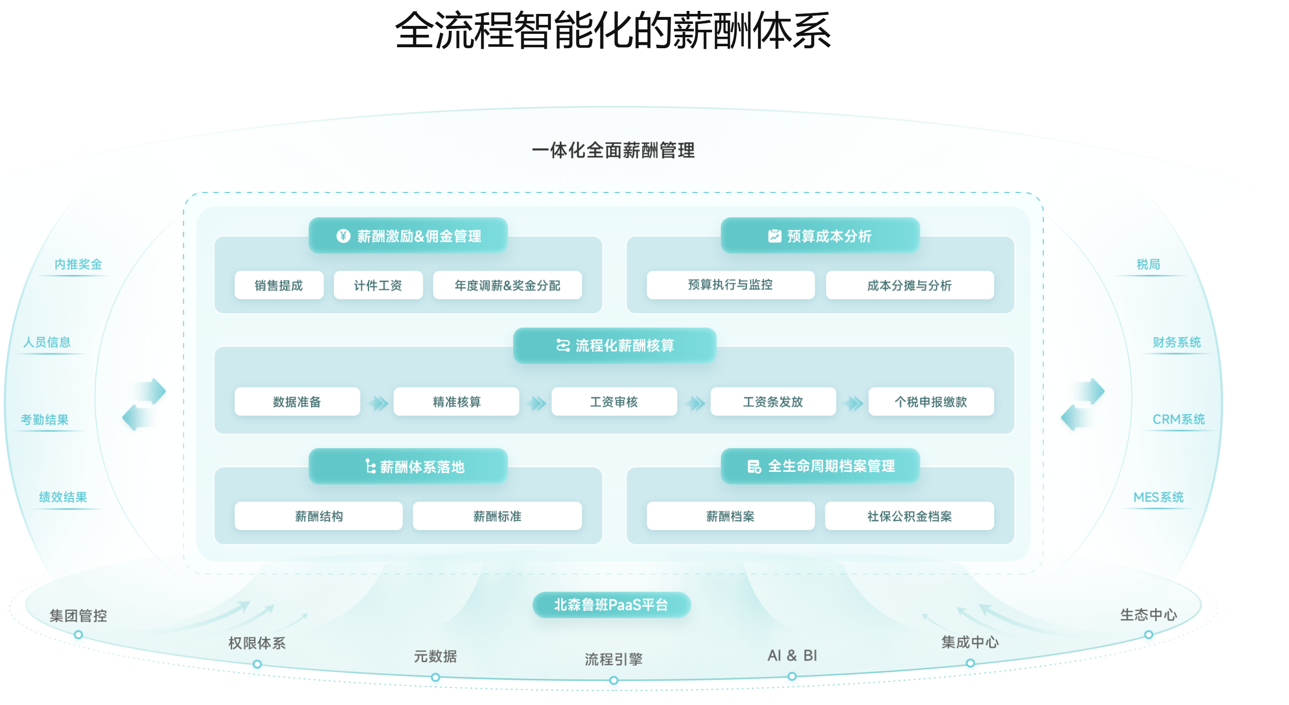 企业必看:2025年14款薪资管理软件排名与功能测评