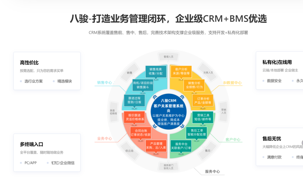 做外贸用什么CRM好?2025年主流外贸CRM推荐