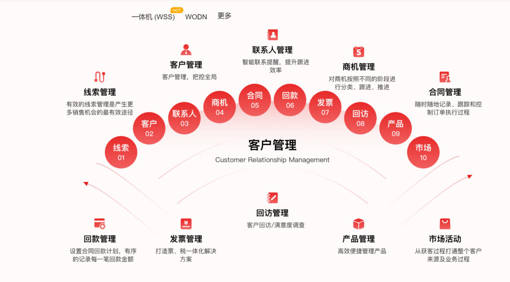 做外贸用什么CRM好?2025年主流外贸CRM推荐