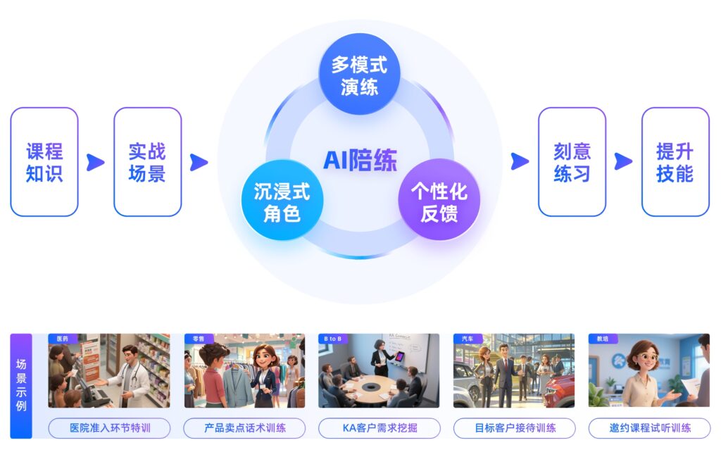 2025 企业培训系统排行榜 TOP10：AI 陪练软件深度测评