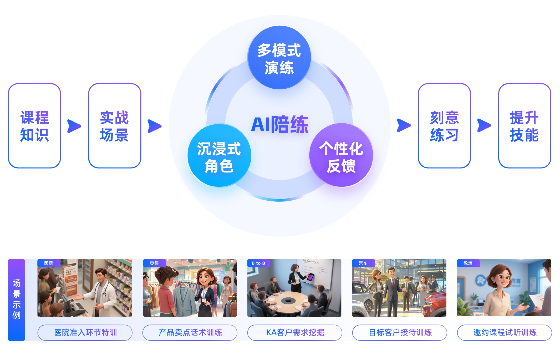 2025 企业培训系统排行榜 TOP10：AI 陪练软件深度测评