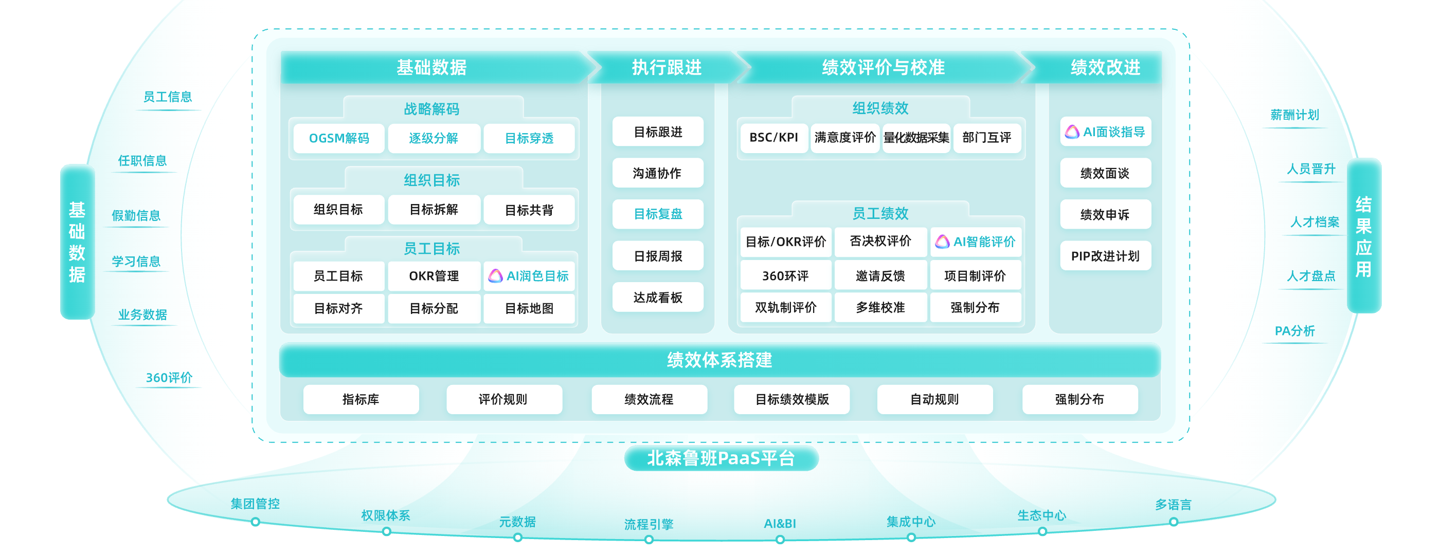 绩效管理系统哪家强？8款主流软件评测