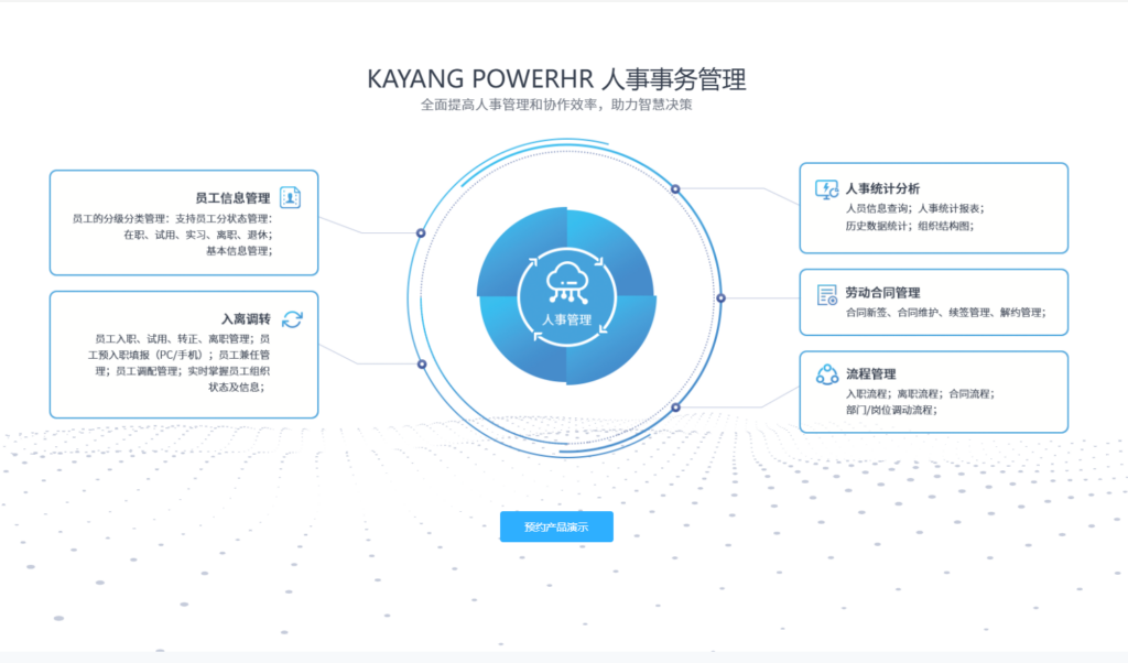 2025年hr人力资源软件排名与推荐：10款核心功能与适用场景对比