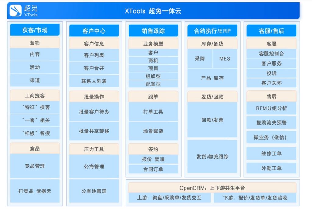 智能驱动业务增长:2025年8大CRM系统选型全景指南