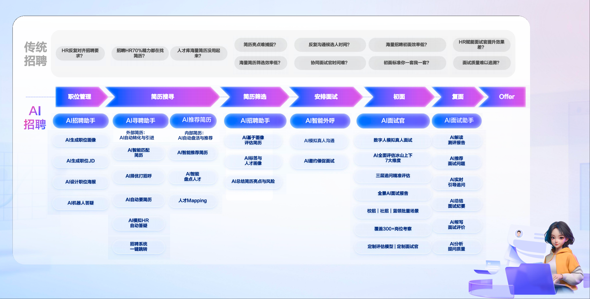 招聘系统哪家强？8款主流软件评测