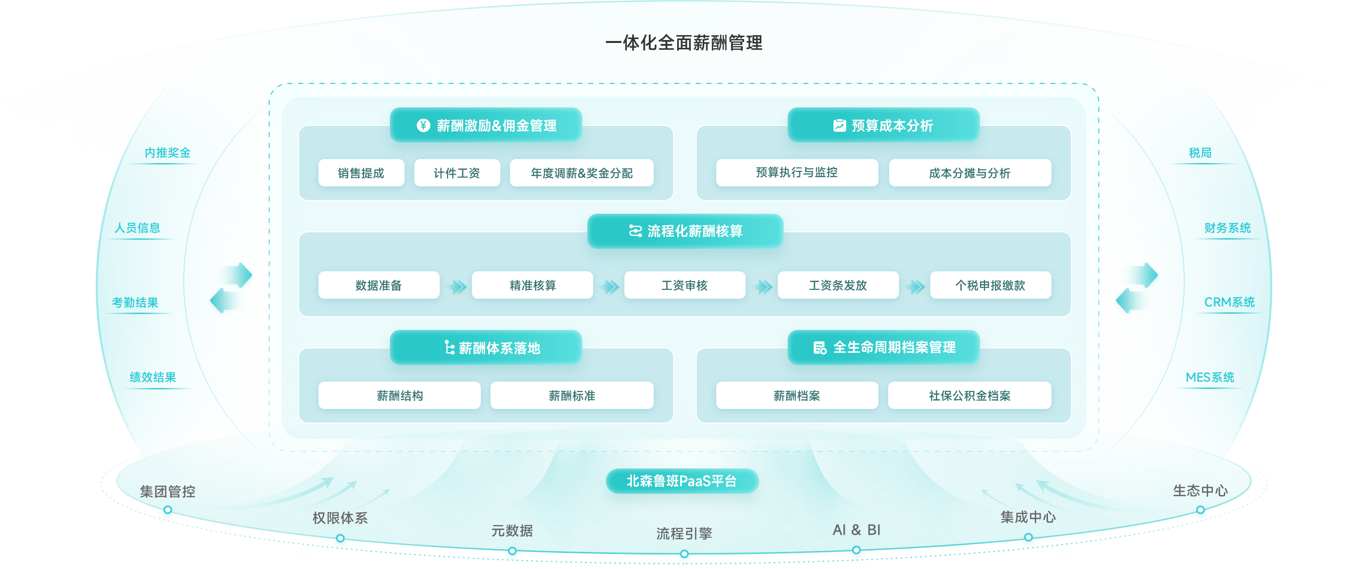 薪酬管理系统哪家强？8款主流软件评测