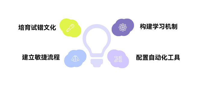 如何打造持续进化的研发组织
