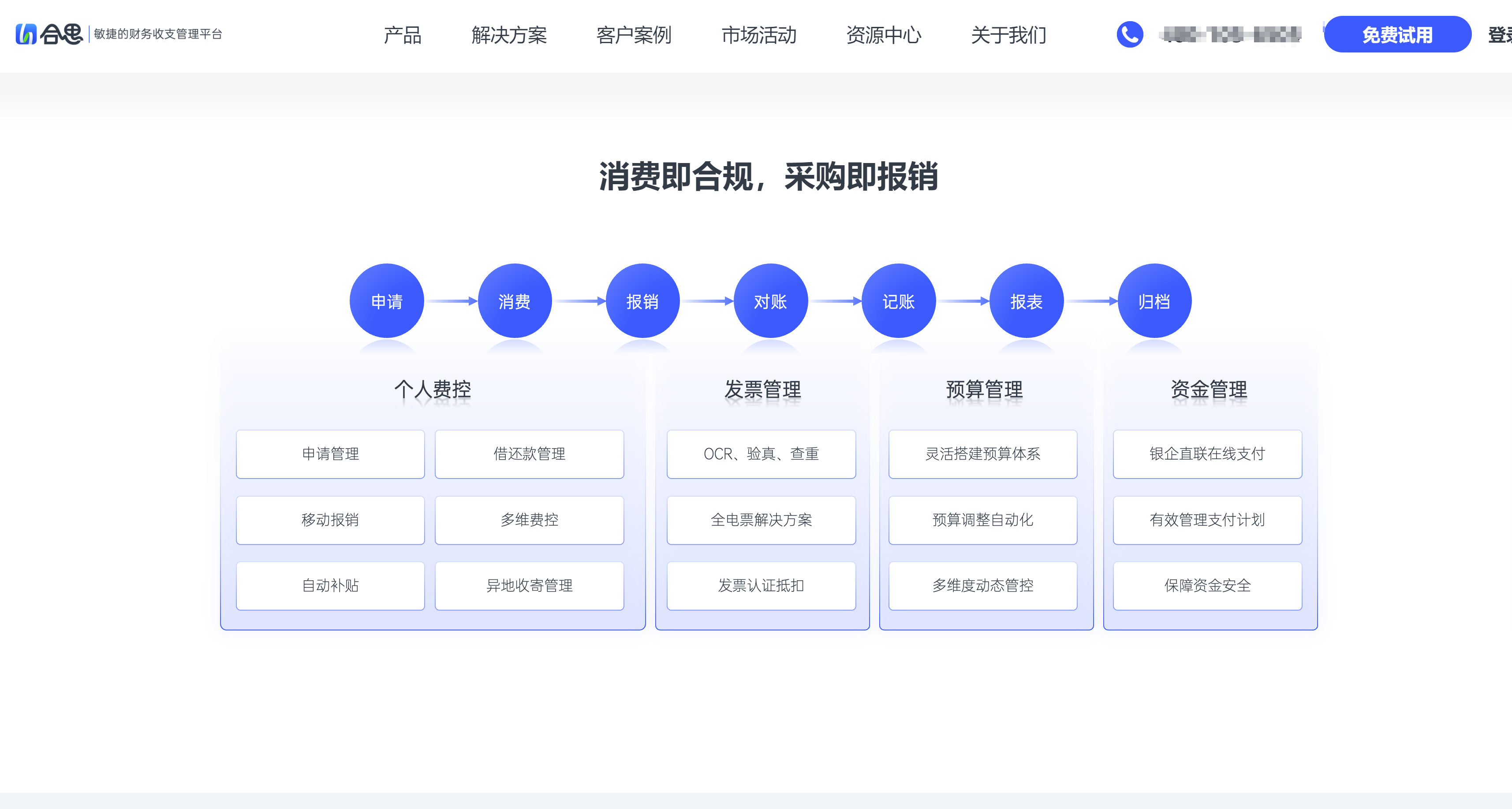 2026 差旅费控系统选型:8大商派平台功能对比与价格参考