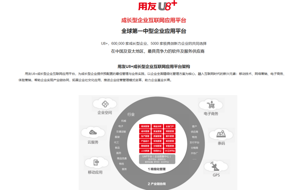 2026国资委要求下,国央企首选的6大财务共享费控平台