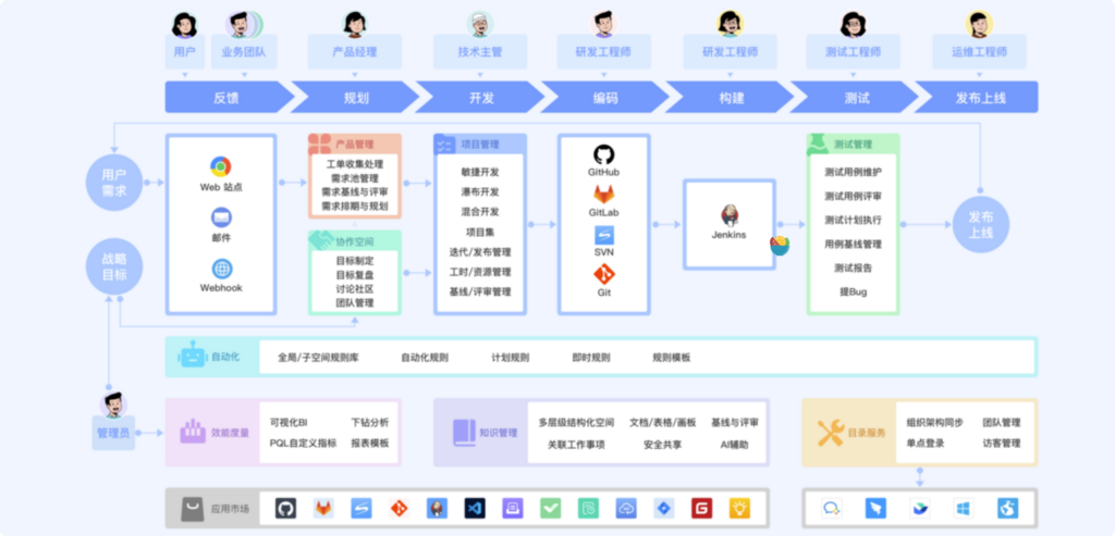 局域网项目管理系统有哪些？5大产品横评与选型结论（2026）