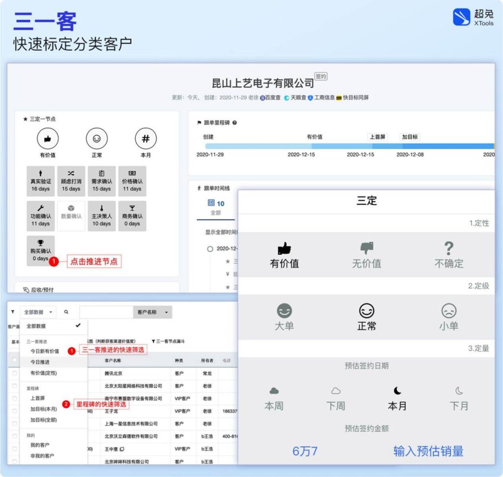 超兔CRM|工业大客户难留存?16字管理方针,打通长期合作与履约闭环