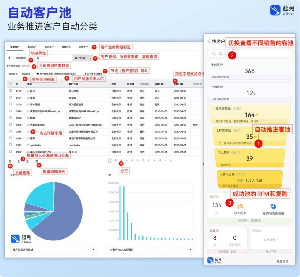 超兔CRM|工业大客户难留存?16字管理方针,打通长期合作与履约闭环