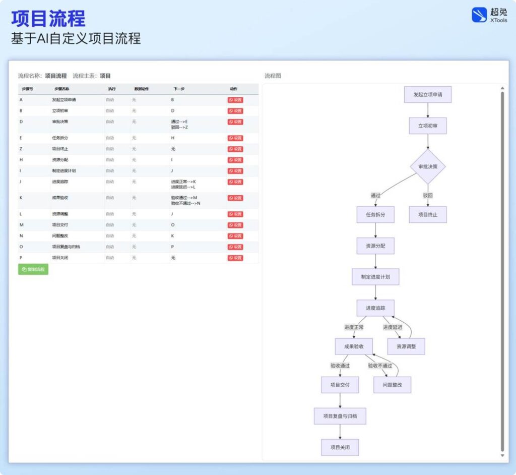 超兔CRM|工业大客户难留存?16字管理方针,打通长期合作与履约闭环