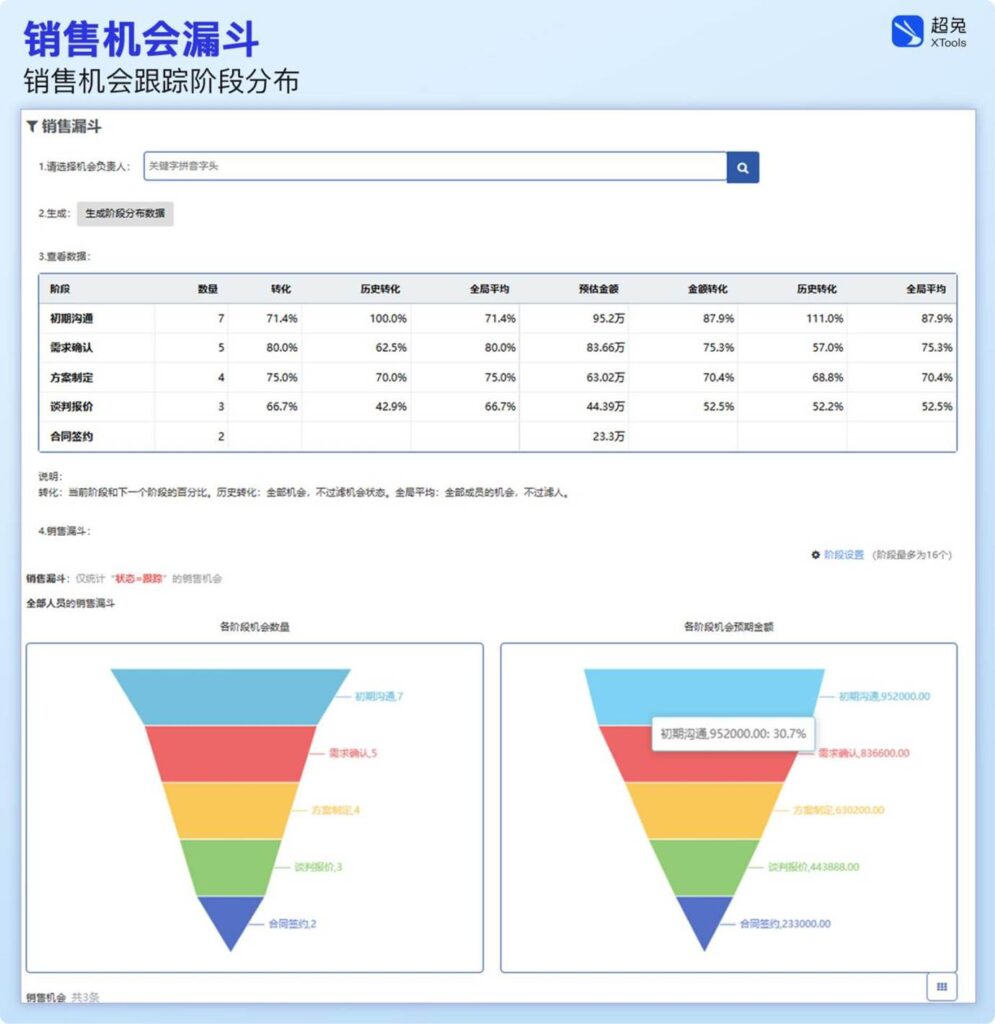 超兔CRM|工业大客户难留存?16字管理方针,打通长期合作与履约闭环