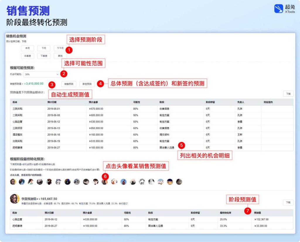 超兔CRM|工业大客户难留存?16字管理方针,打通长期合作与履约闭环