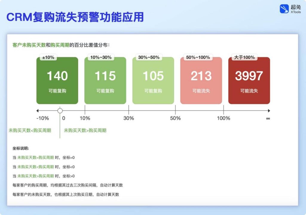 超兔CRM|工业大客户难留存?16字管理方针,打通长期合作与履约闭环