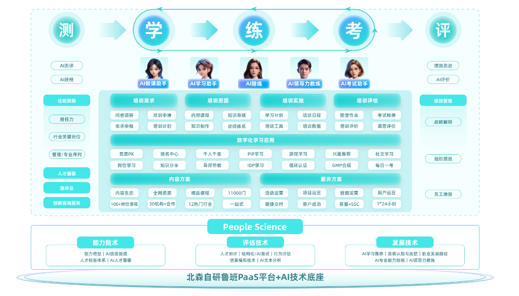 2026企业AI培训系统选型指南:核心标准与八大品牌深度解析