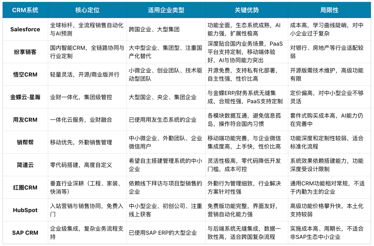如何用CRM系统高效跟进销售线索？推荐这十款软件（附免费版）