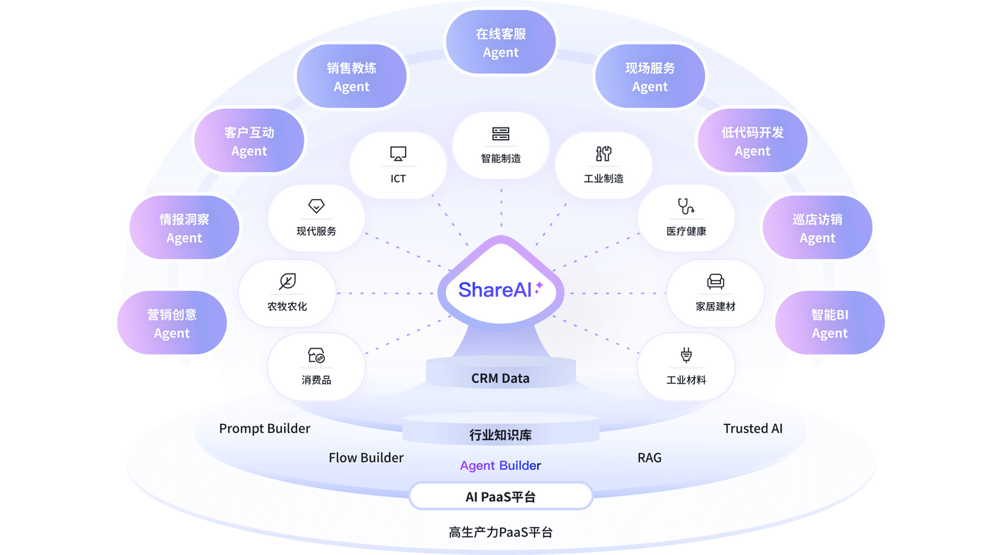从业务延伸到扎根当地，2026年中国企业出海CRM选型终极指南