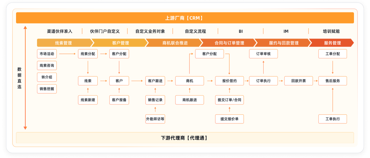 从业务延伸到扎根当地，2026年中国企业出海CRM选型终极指南