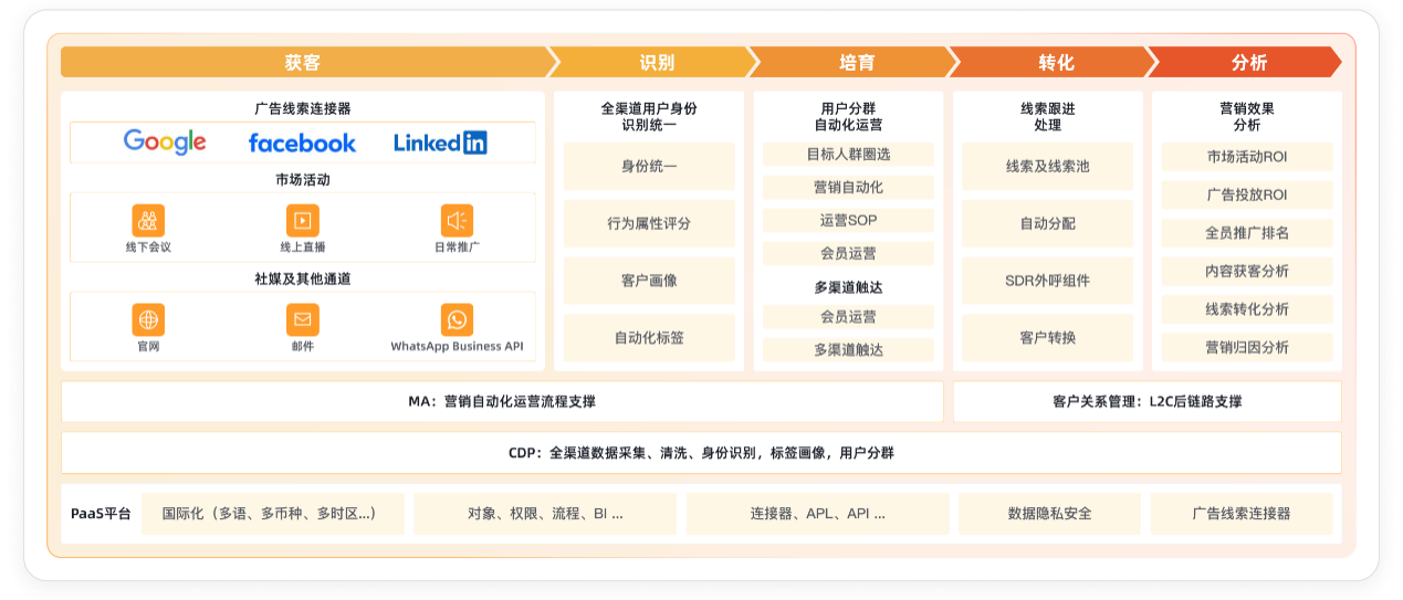 从业务延伸到扎根当地，2026年中国企业出海CRM选型终极指南