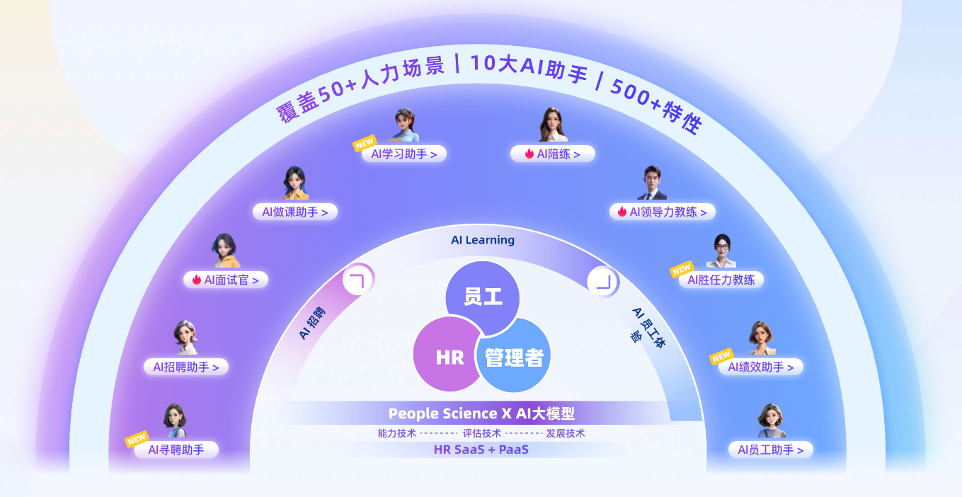 2026HR系统AI产品深度解析：如何选择真正赋能人才管理的智能引擎？