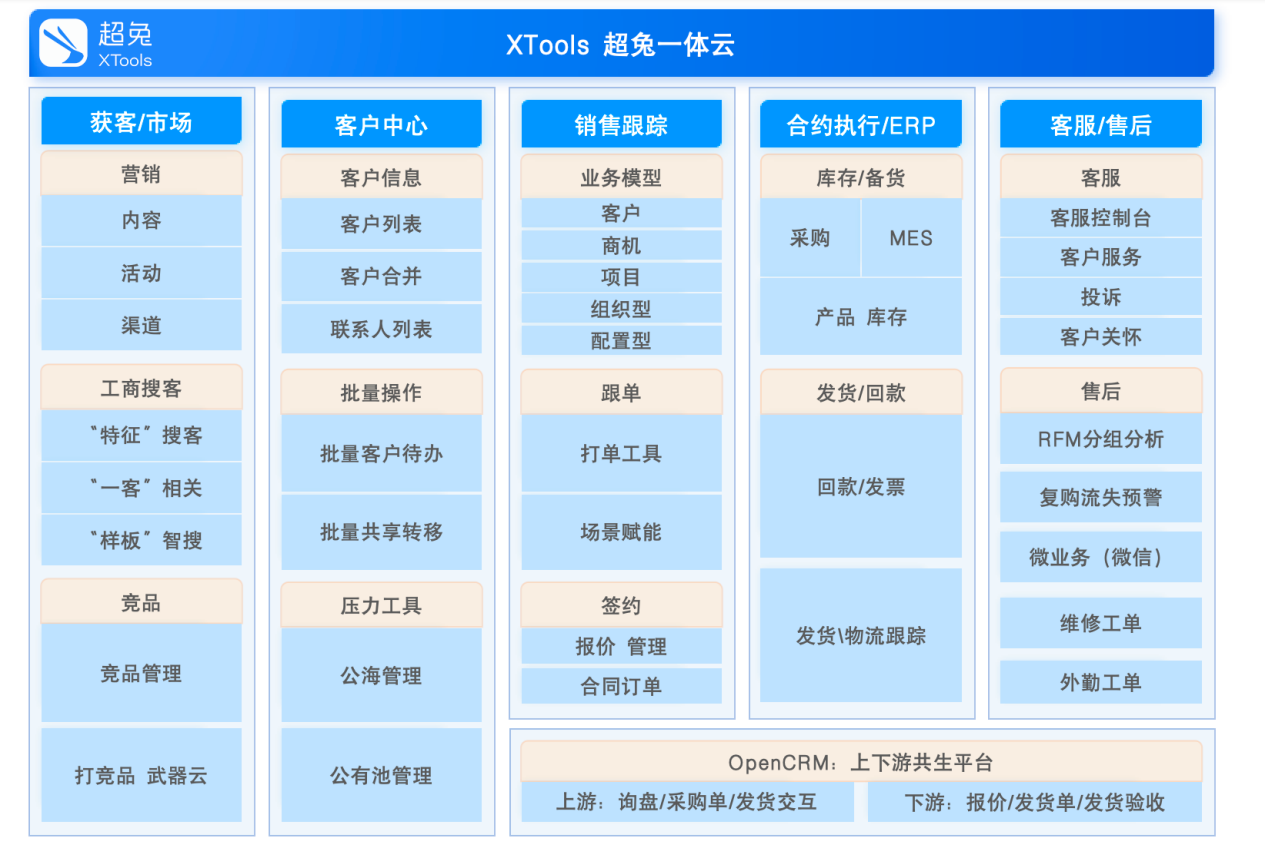2026年CRM选型攻略：5款主流产品深度评测，为不同企业精准匹配