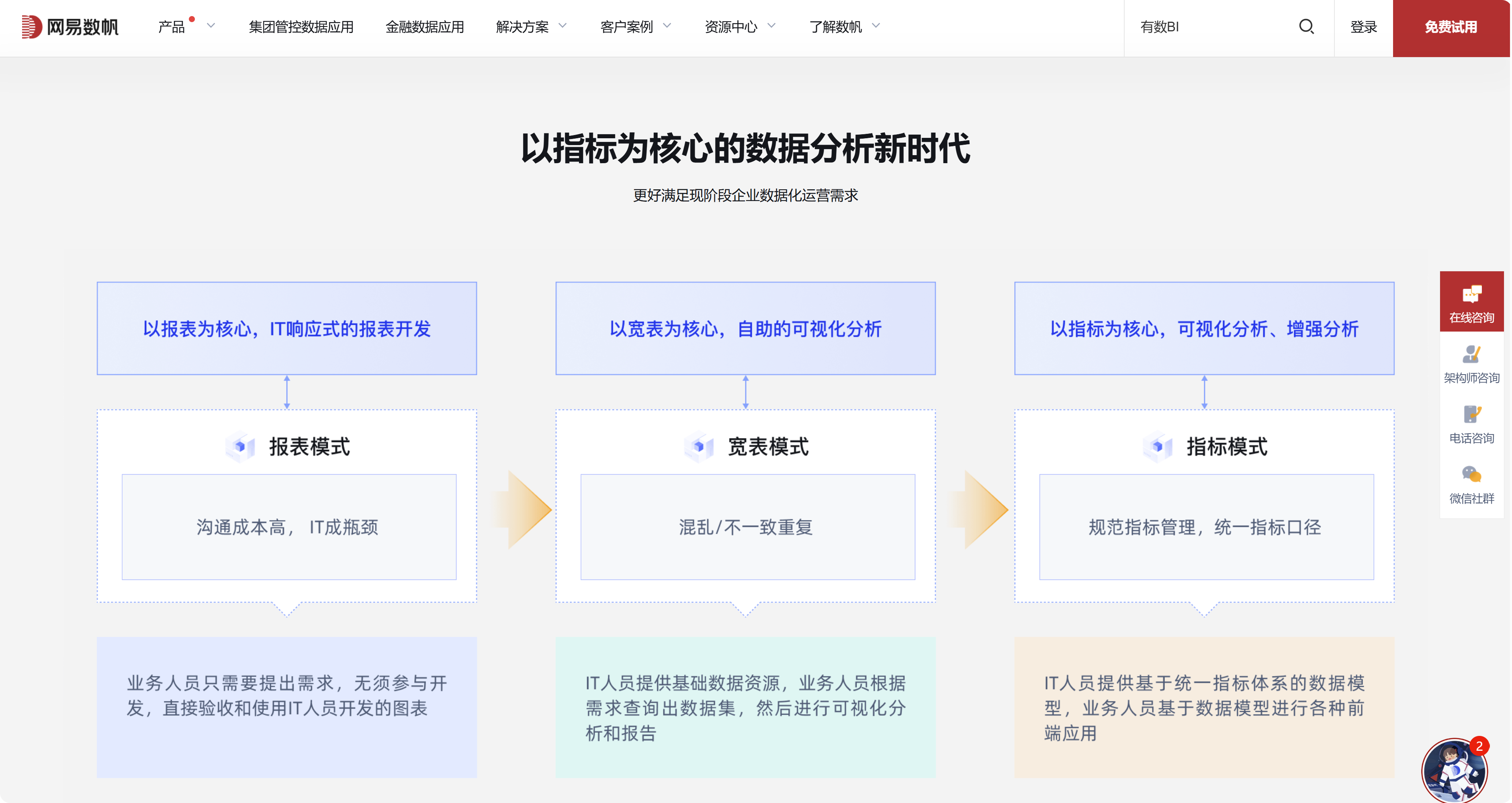 指标平台哪个好？2026年13款企业级数据开发工具测评