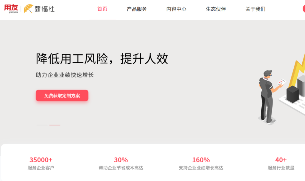 企业如何选绩效系统？14款工具对比及选型建议 (2026)