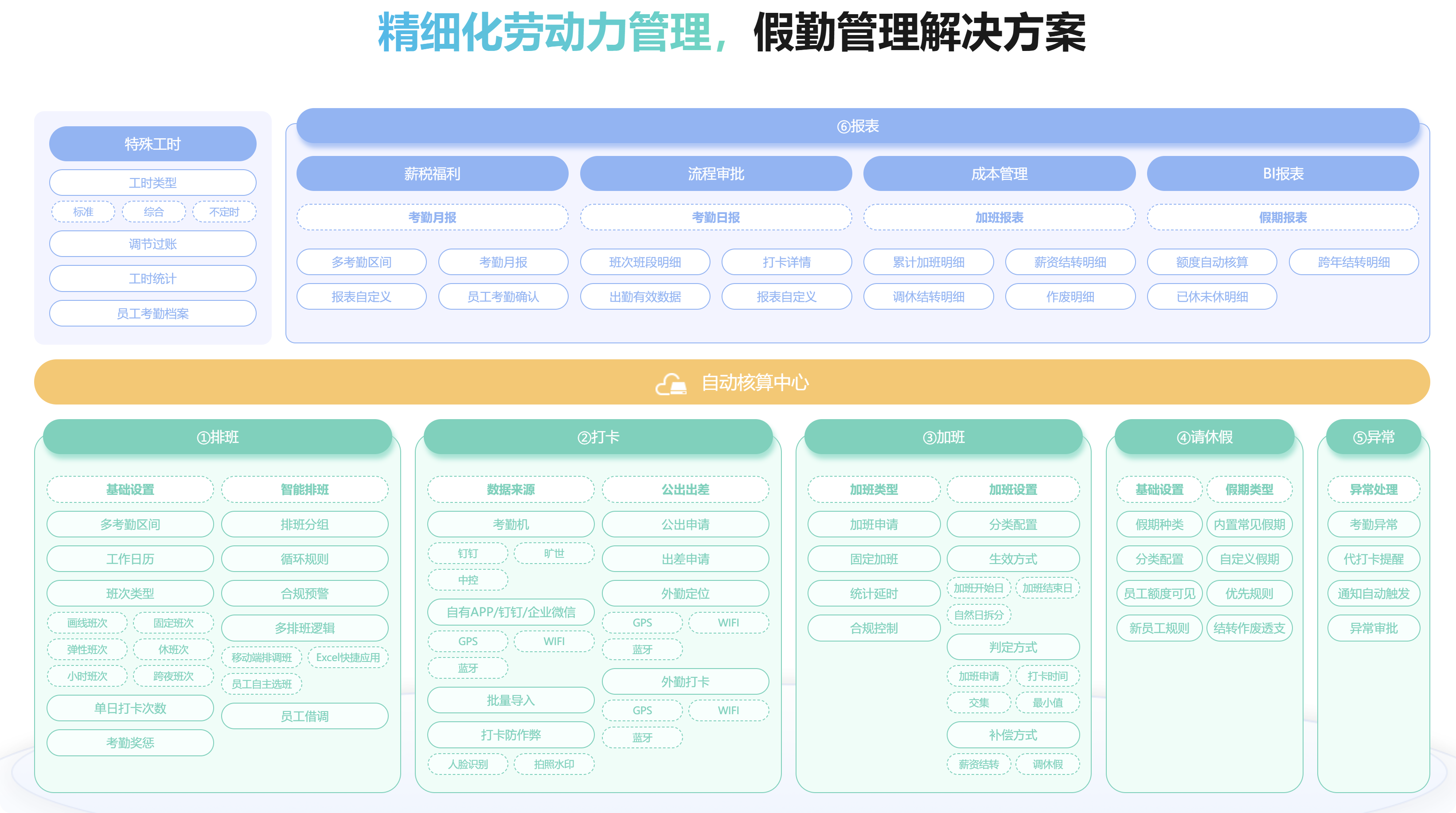 集团化考勤排班选型指南:2026 年 8 款主流 HR 系统横评