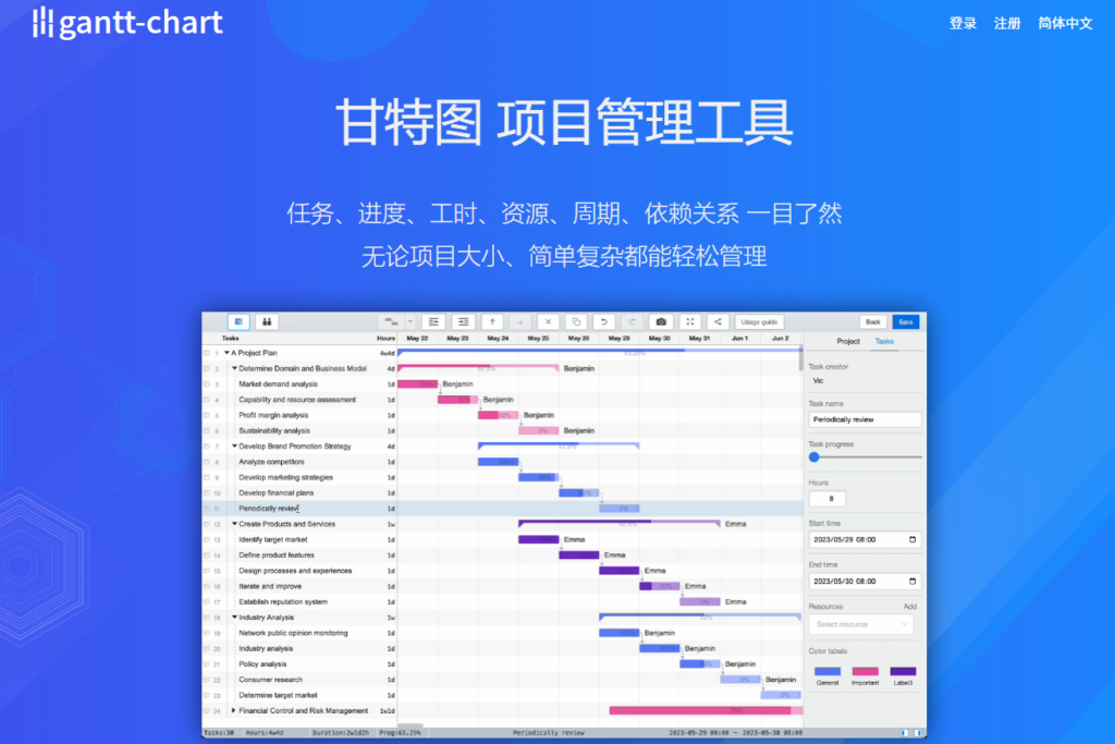 2026好用的研发需求管理软件有哪些？八大工具盘点