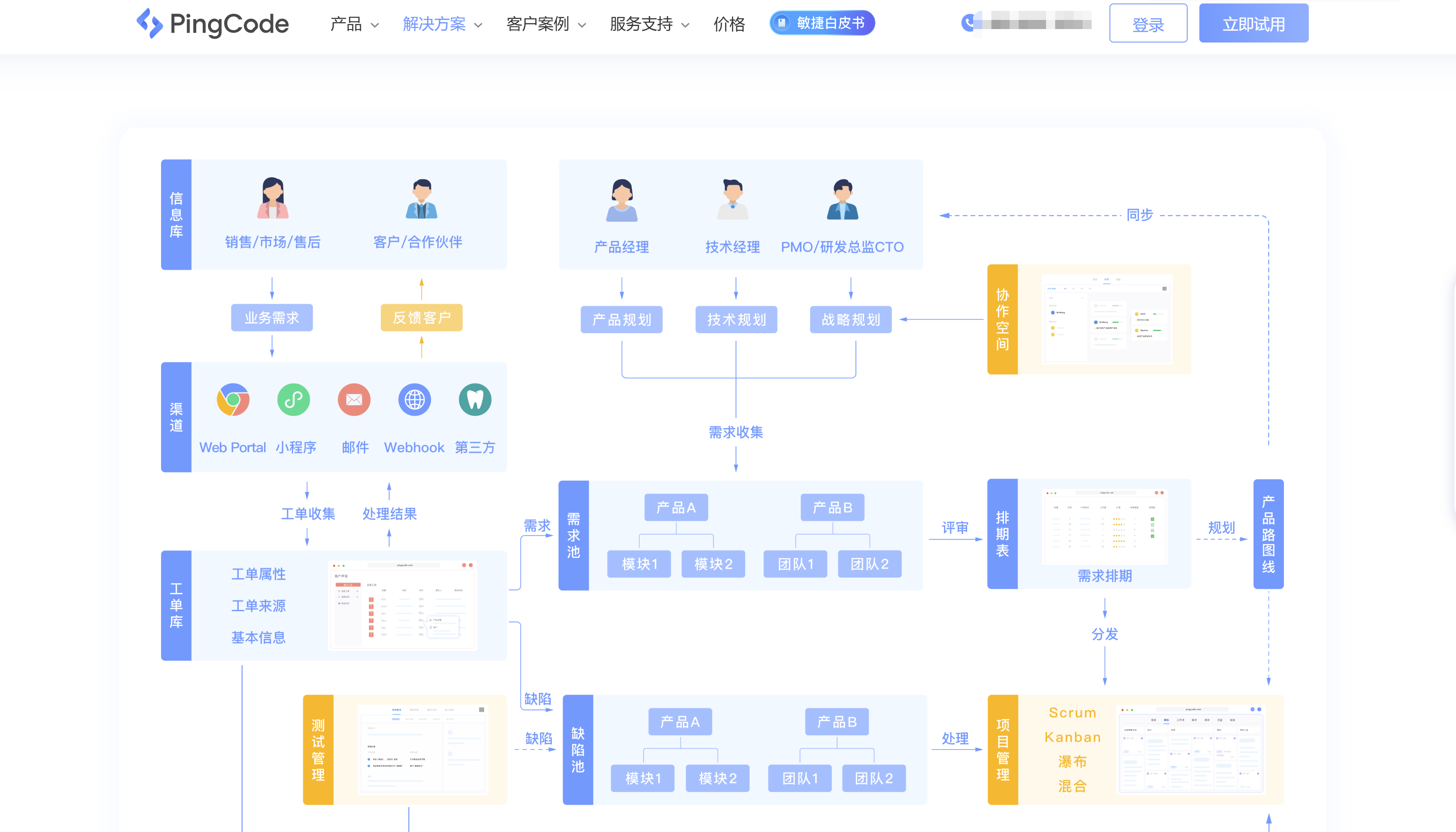 产品经理必备:7 款国产/海外私有云产品管理工具分析