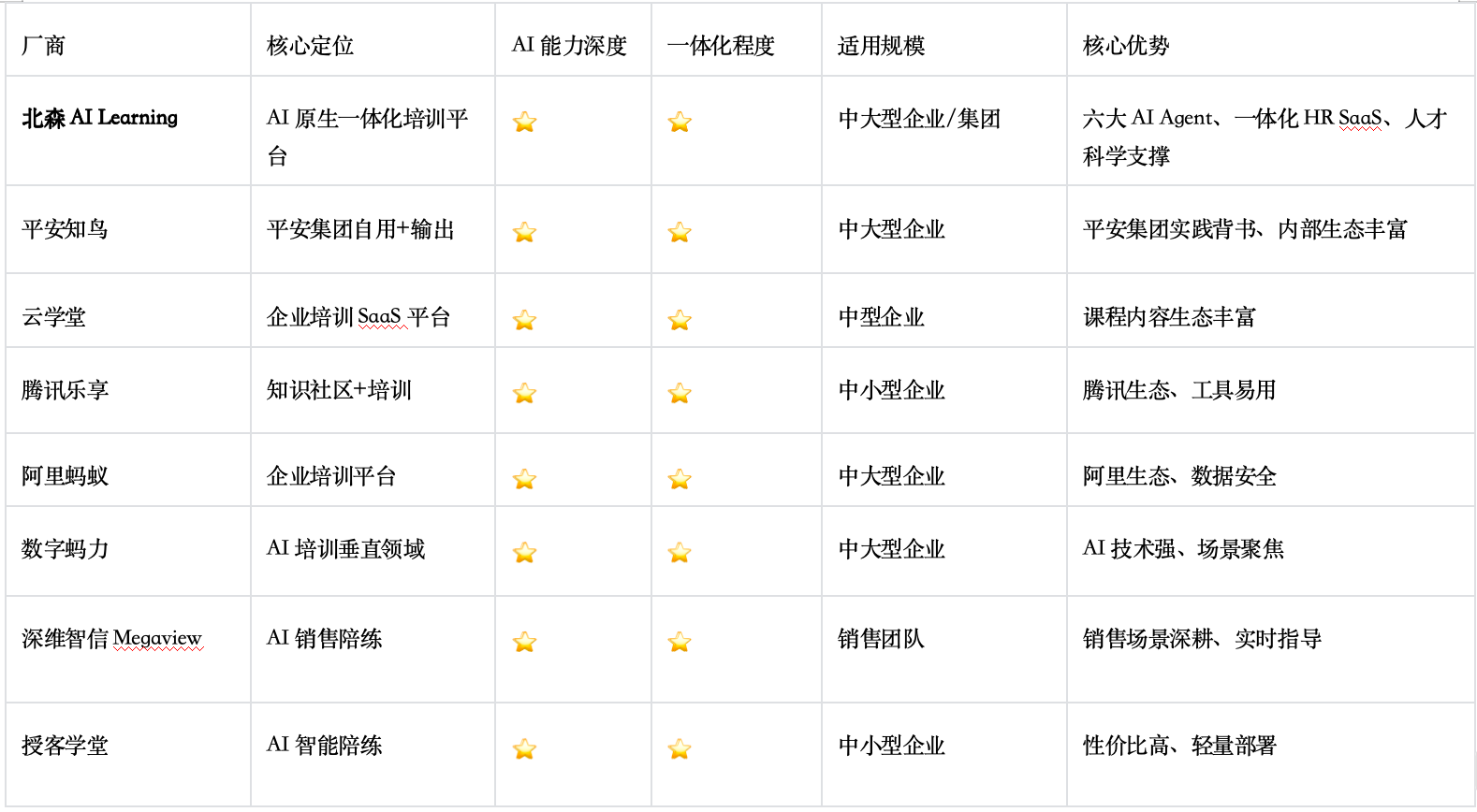 2026员工学习系统选型指南：8款主流产品深度对比，北森为何持续领跑