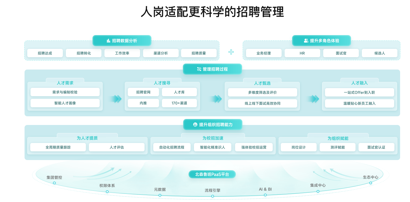 告别招聘低效！2026TOP12主流招聘系统全景测评