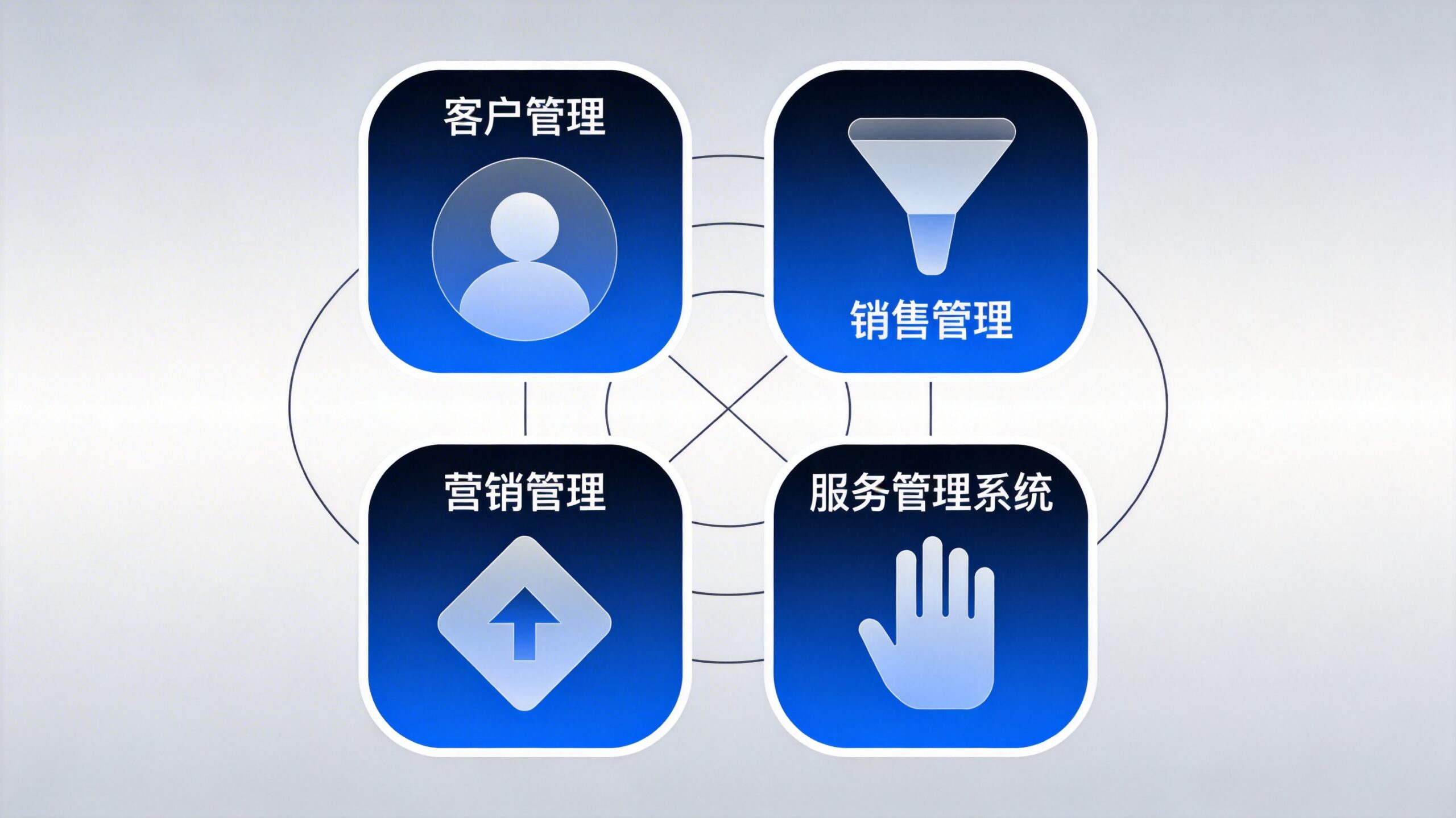 crm系统  包括哪些系统