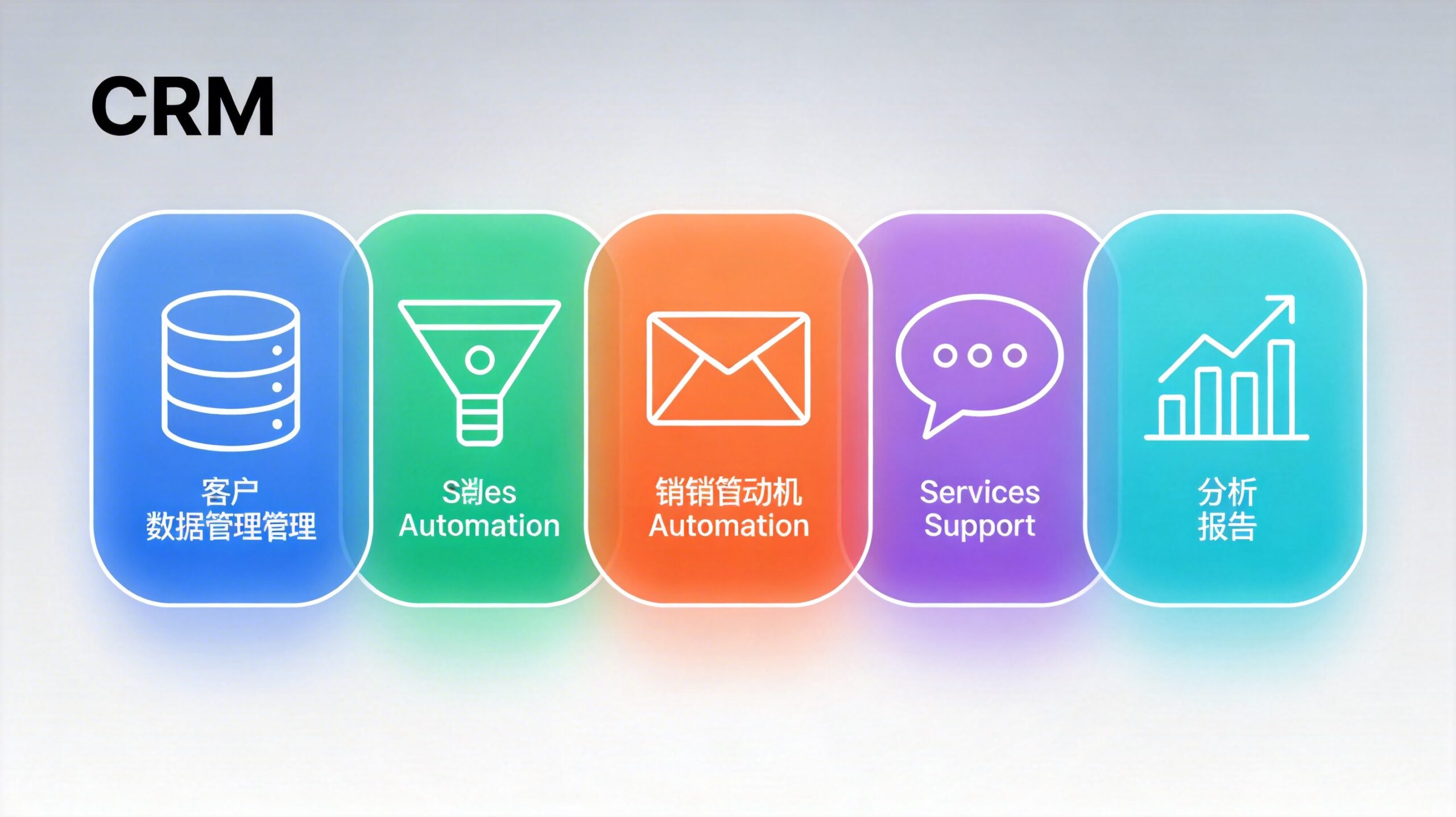 crm都有哪些系统