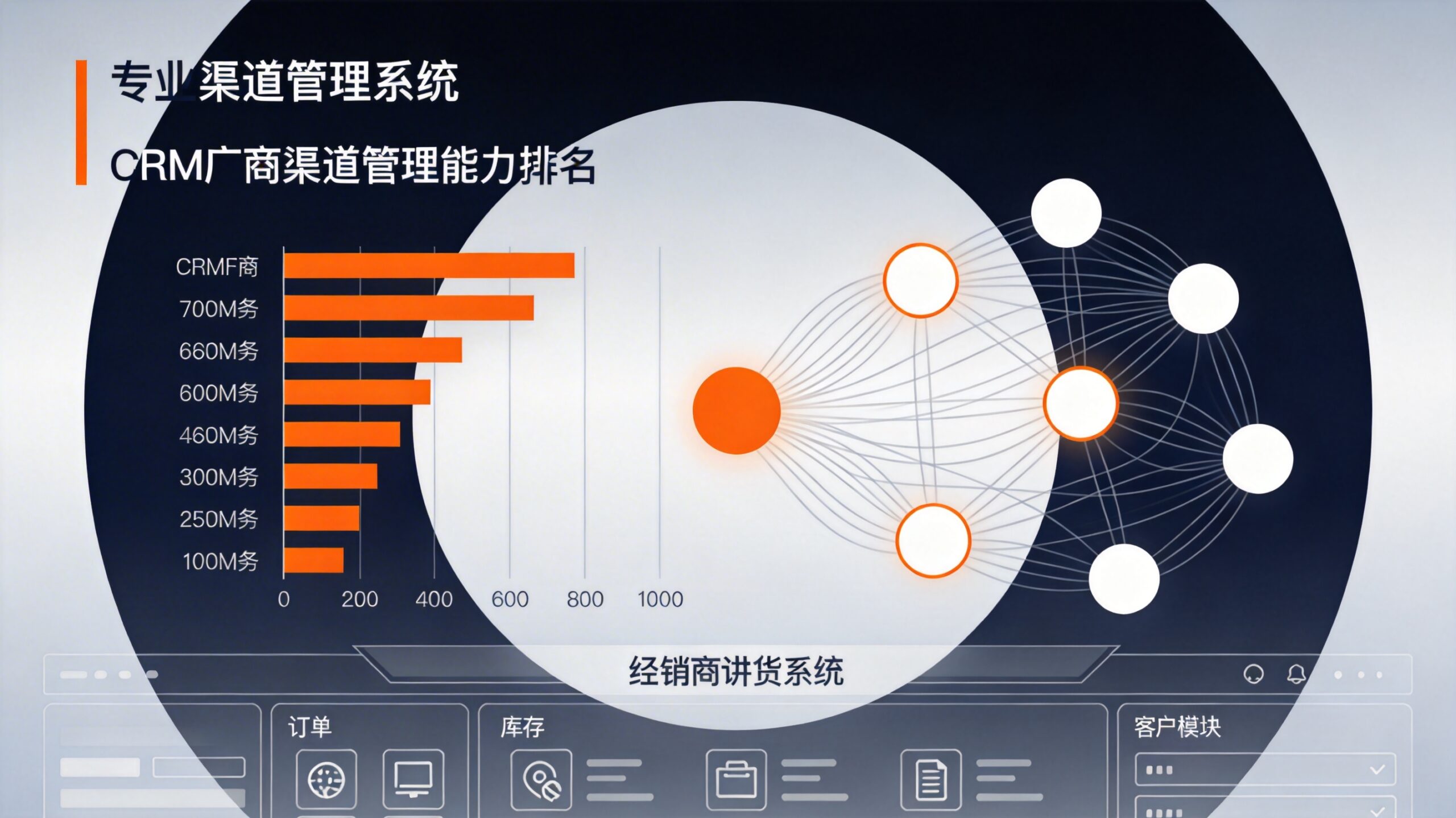 经销商订货系统选型：CRM厂商的渠道管理能力排名_封面