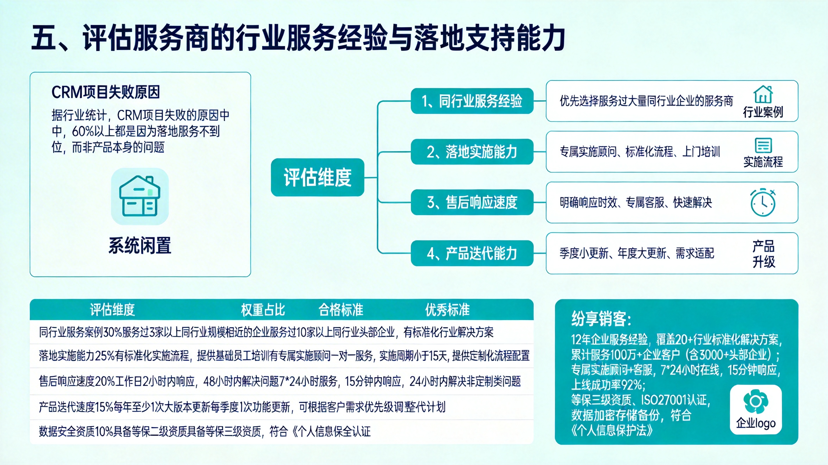 五、评估服务商的行业服务经验与落地支持能力