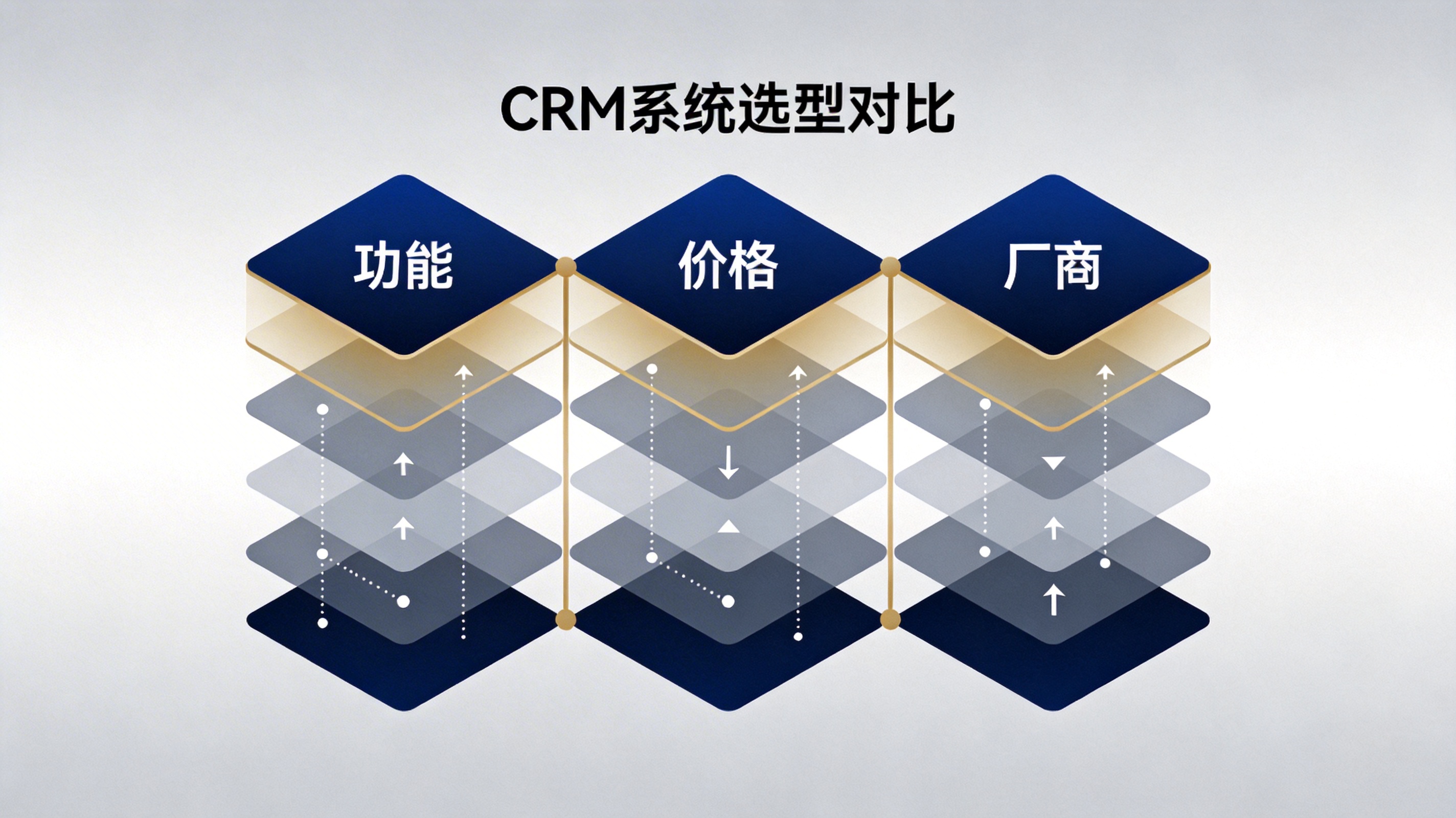 2026年CRM系统选型指南：功能、价格与厂商对比