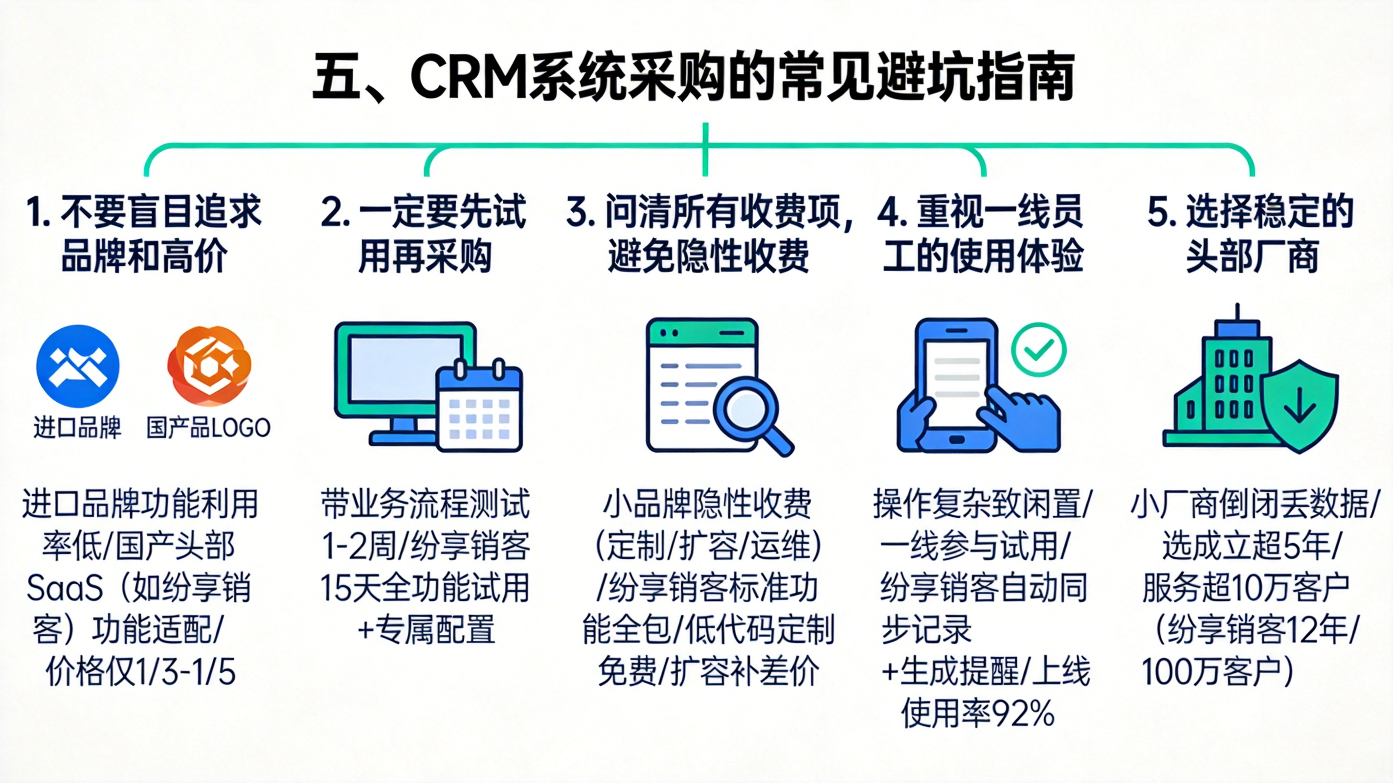 五、CRM系统采购的常见避坑指南