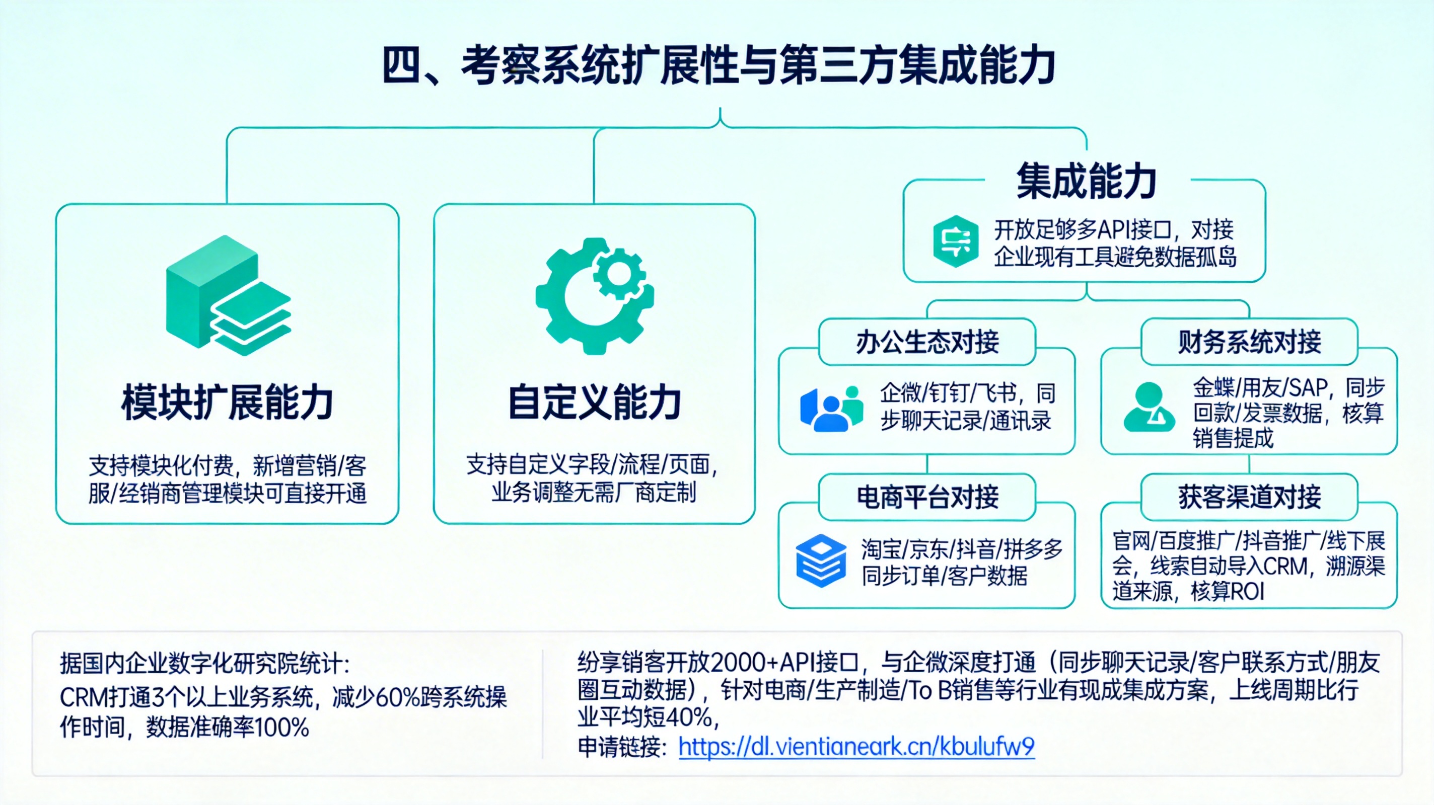 四、考察系统扩展性与第三方集成能力