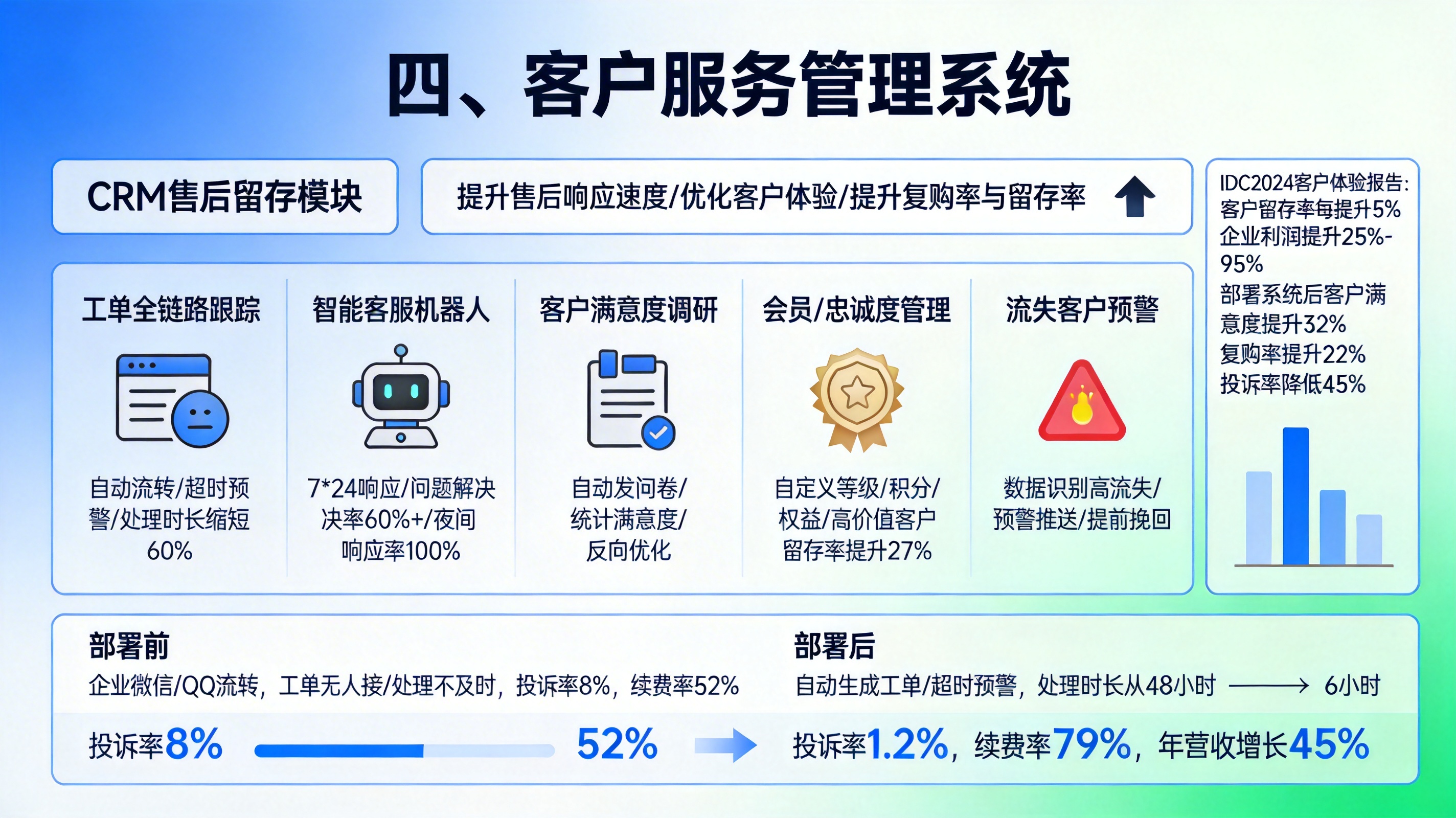 四、客户服务管理系统