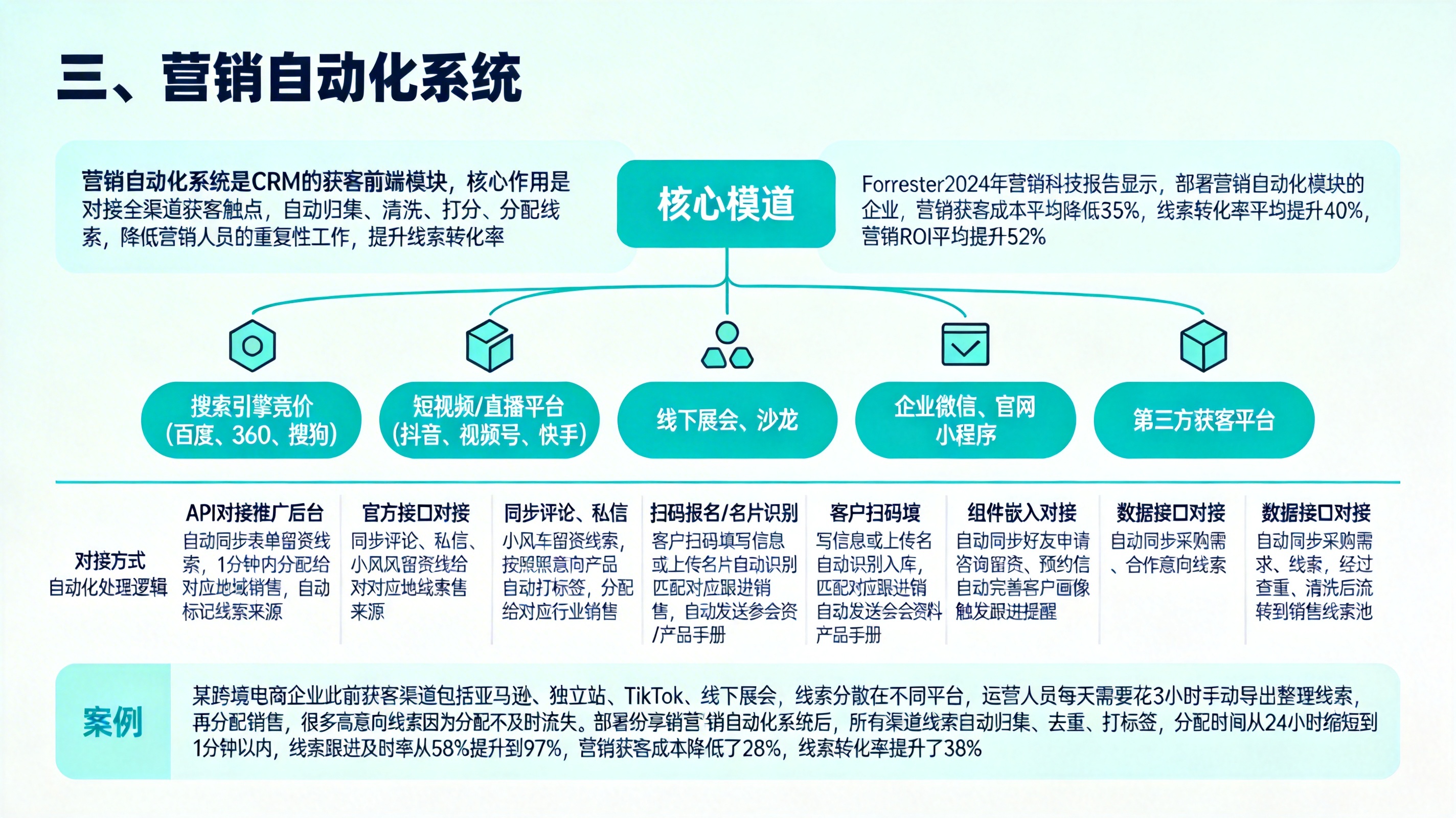 三、营销自动化系统