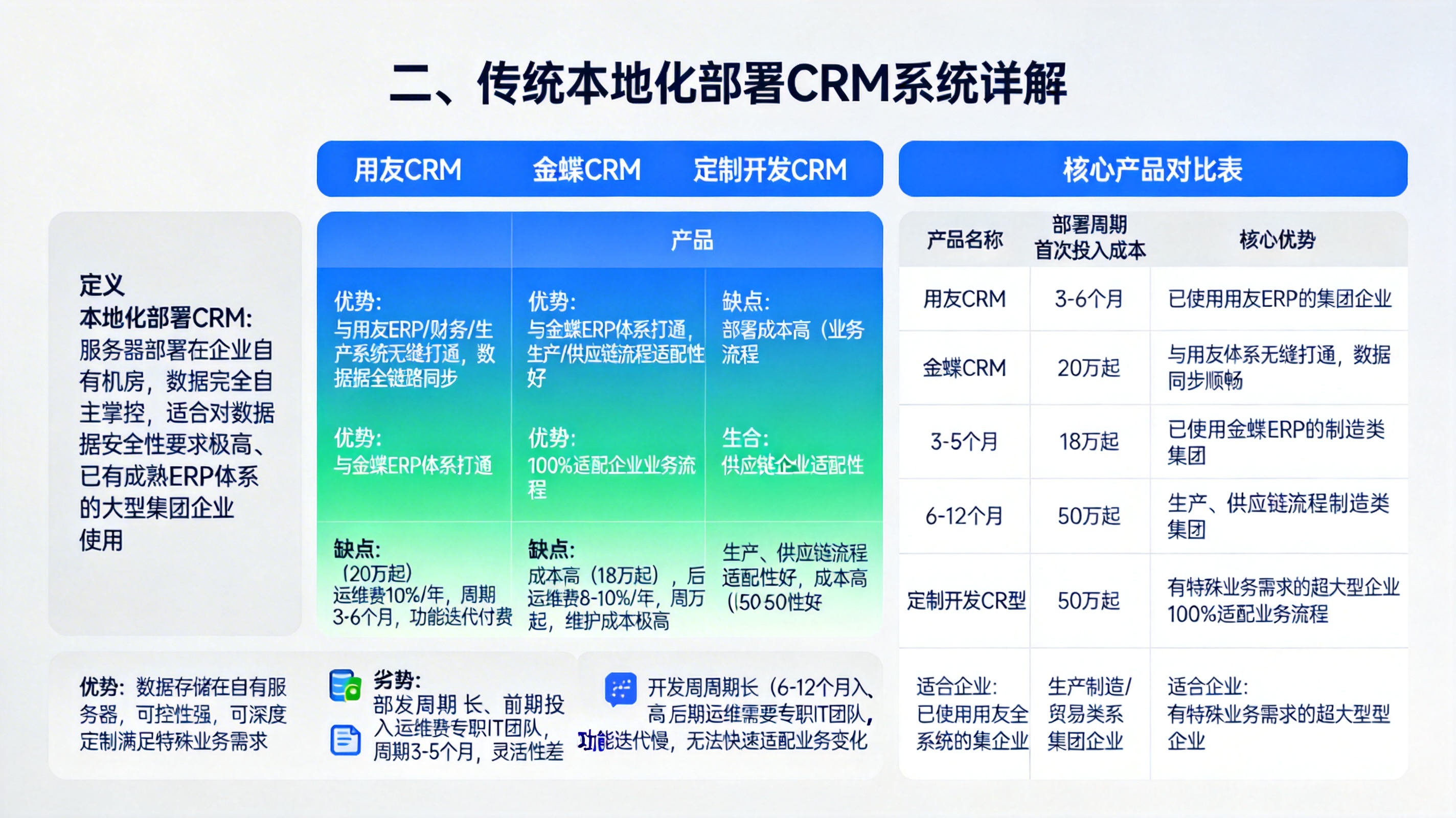 二、传统本地化部署CRM系统详解