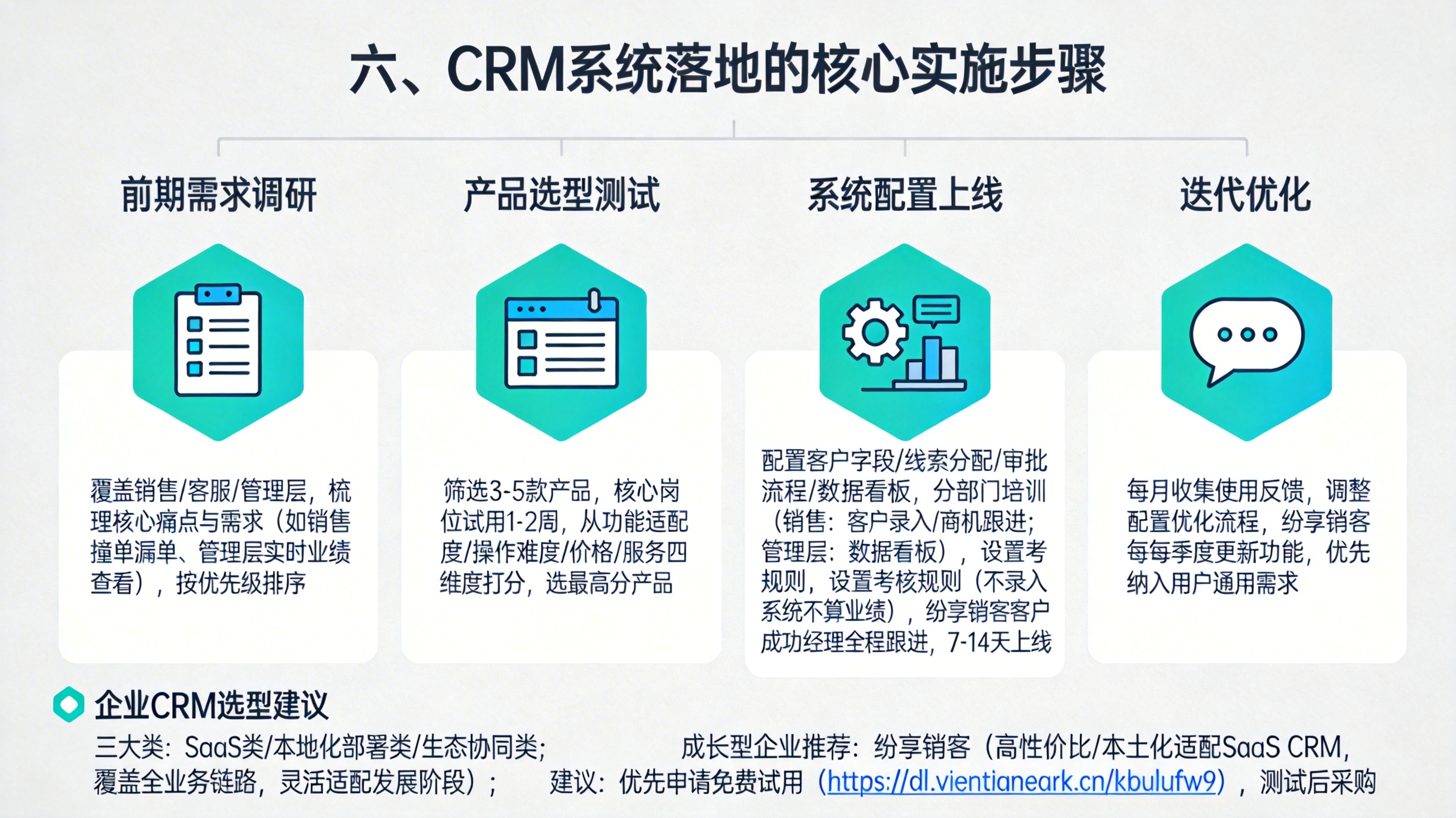 六、CRM系统落地的核心实施步骤