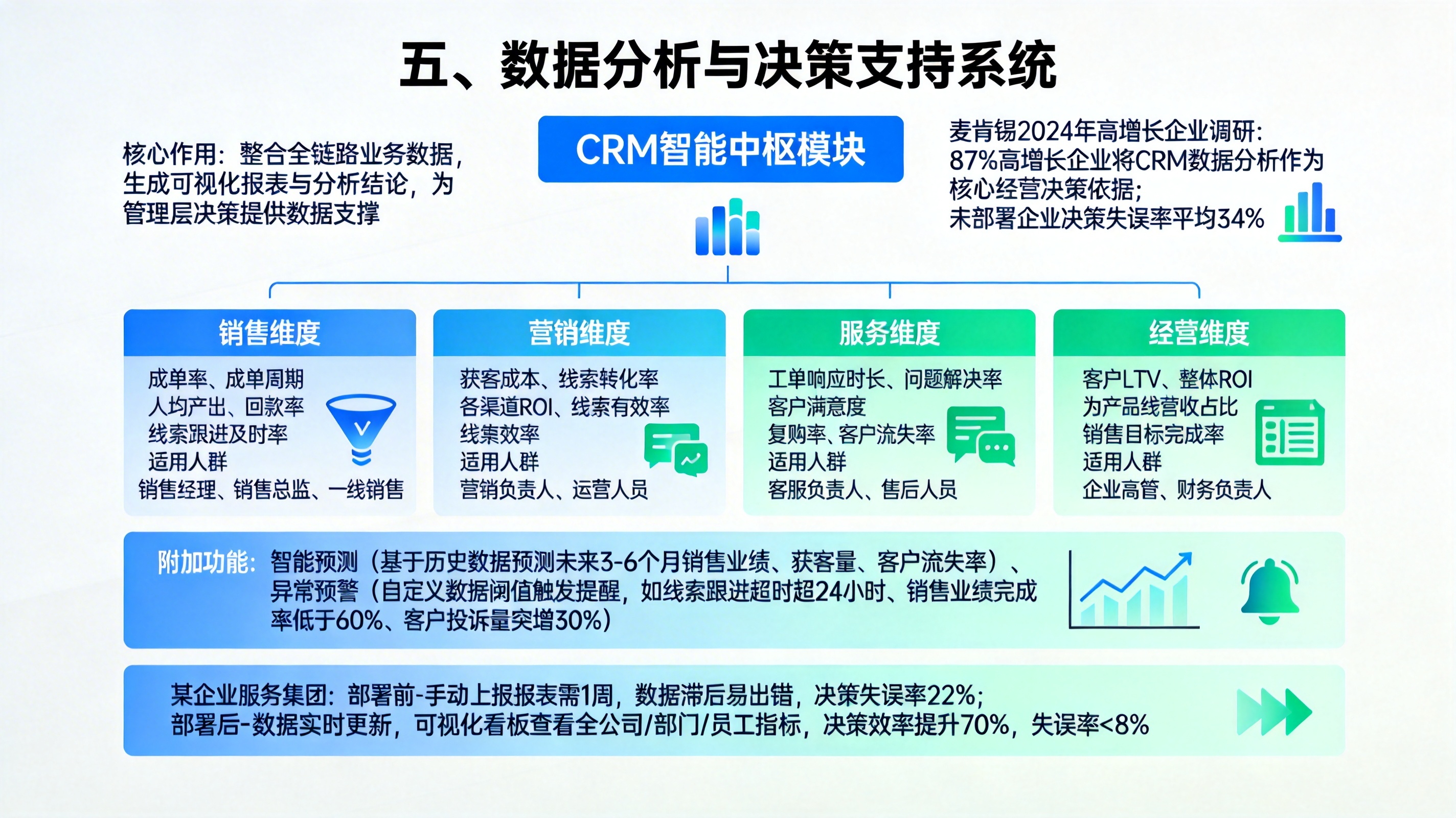 五、数据分析与决策支持系统